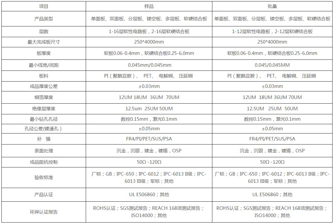 深圳FPC柔性线路板制造加工能力-深圳市卡博尔科技有限公司(1).jpg